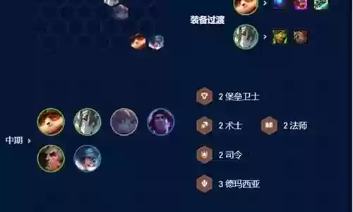 不缺装备的阵容怎么搭配插图