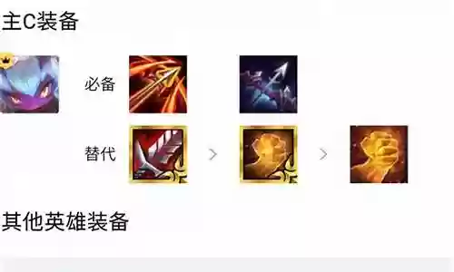 剑之战最强阵容搭配攻略插图
