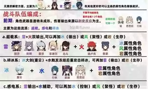 原神竞速阵容搭配图插图
