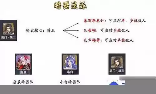 超凡决斗师阵容搭配推荐插图