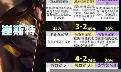 传说之力盲僧阵容搭配插图