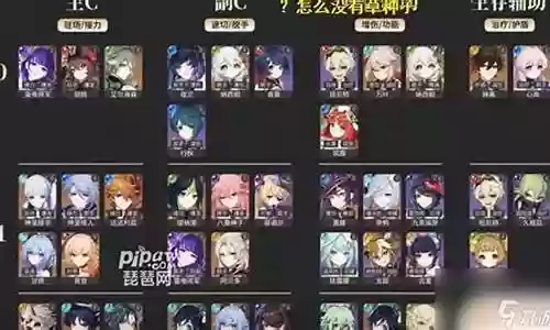 原神主c老爷阵容搭配插图