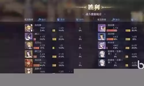 魂师对决困难大明阵容搭配