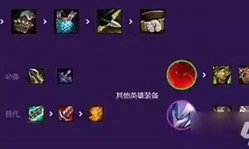 国羽黄金阵容搭配推荐插图