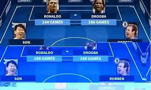 穆里尼奥后防猛将阵容