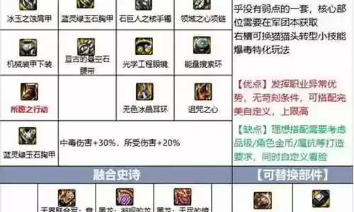 军团毒王搭配什么阵容插图