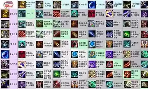 最新下棋发条阵容装备插图