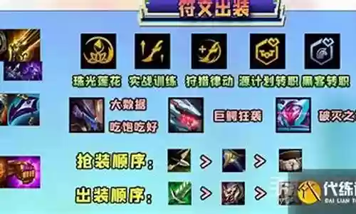 狼队赛季阵容搭配图最新插图