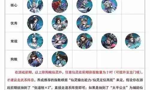 炼仙传说道家阵容搭配