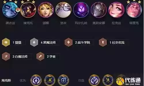 双城之战学者阵容攻略最新