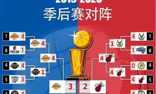 骑士19-20赛季阵容插图