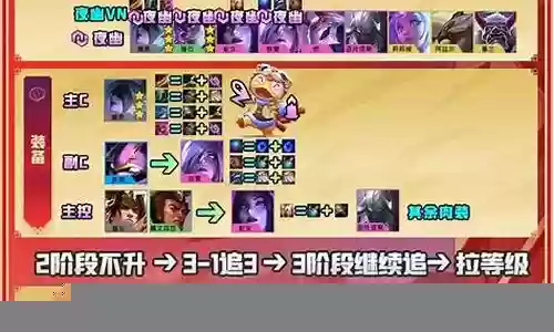 天选福星九森林阵容插图