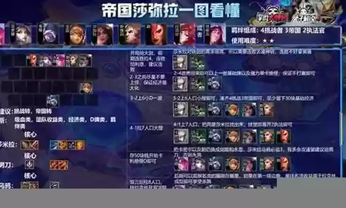 帝国沙弥啦阵容装备插图