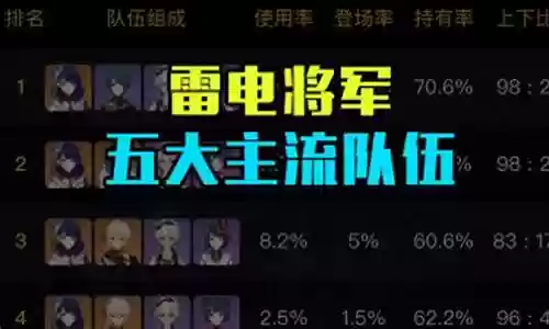 平民雷神最佳搭配阵容图片插图