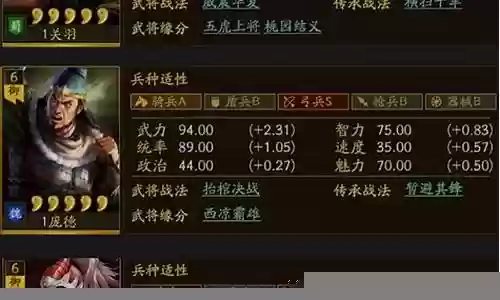 正史襄樊之战关羽阵容搭配插图