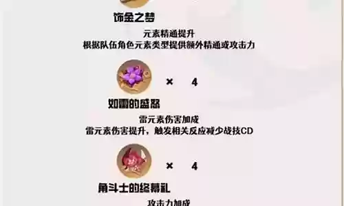 赛诺官方阵容搭配插图