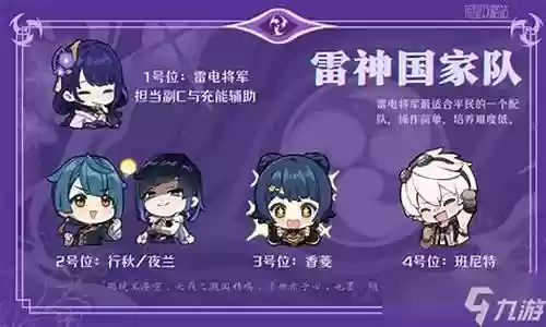 原神闪电将军搭配阵容插图