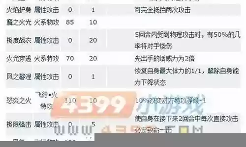赛尔号巴恩斯技能表插图