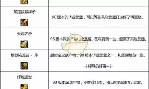 血狱伯爵毕业武器插图