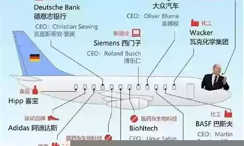飞机上豪华阵容叫什么插图