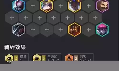 2021辛迪加阵容怎么玩插图
