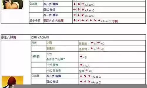 拳皇97经典阵容配置插图