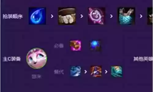 星守猫咪阵容搭配图表插图