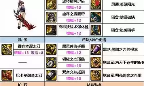 dnf韩服怎么搭配阵容