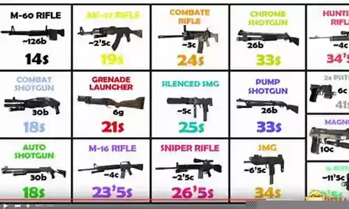 求生之路2武器信息插图
