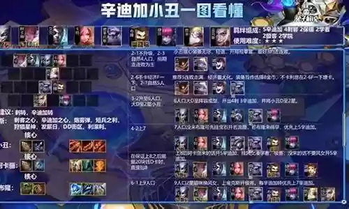 小丑2019最佳阵容卡插图