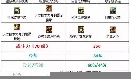 军团第一二赛季装备插图