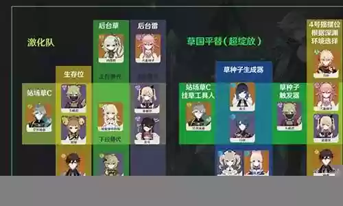海神剑骨阵容搭配图鉴