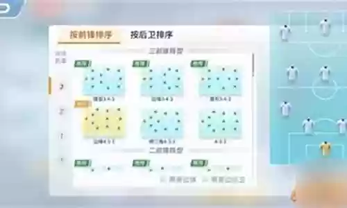 时光足球最佳阵容搭配图片插图