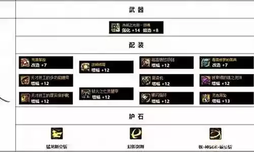 白手80ss武器插图