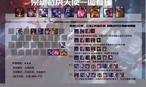 天使天神天选阵容怎么搭配插图