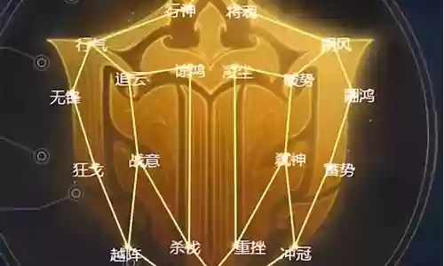 梦幻西游大唐奇经八脉几级点满插图