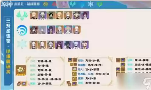 永冻队阵容圣遗物搭配插图