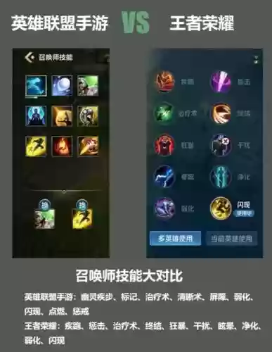 哪个召唤师有传送技能