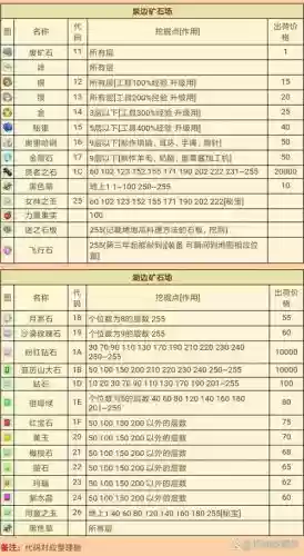 矿石镇初期攻略插图