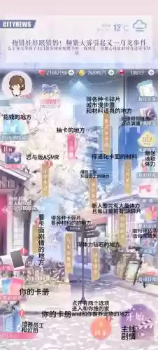 恋与制作者3星攻略插图