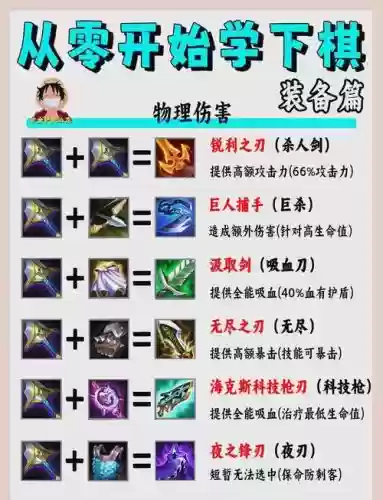 斗战神白狮装备怎么做