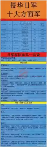 军八阵容插图1