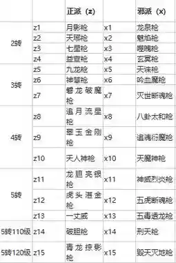 热血江湖装备攻略插图1