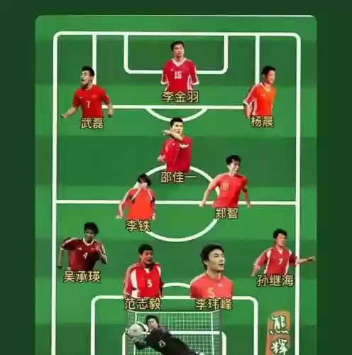 职业巅峰阵容插图