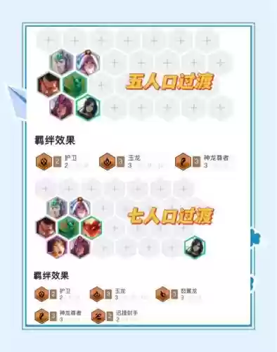怒意龙阵容插图