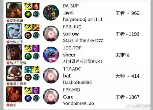 fpx阵容设计插图1