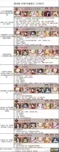 鬼王入侵阵容插图1