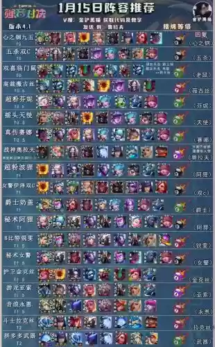 战神阵容有谁插图1