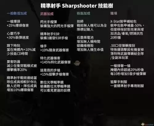 全境封锁2技能强度有用么插图1