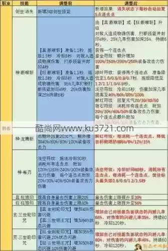 完美国际仙刺客技能搭配插图